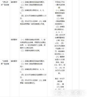 淘寶賣家如何入駐[親寶貝]?淘寶母嬰賣家最新入駐流程說明